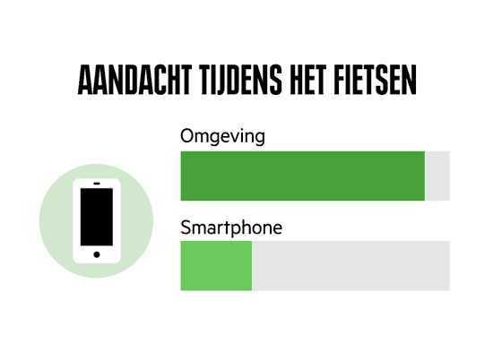 bellen in het verkeer